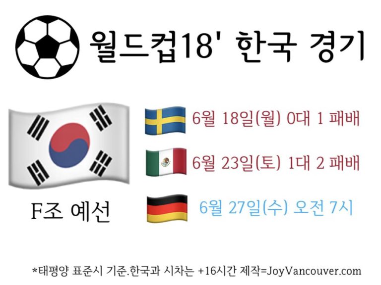 월드컵, 한국 멕시코에 1대 2 패배