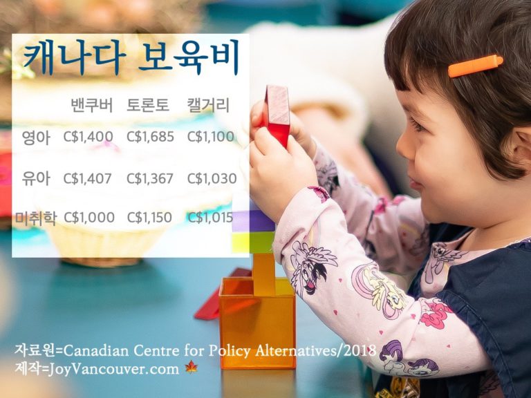 밴쿠버 보육비, 캐나다 주요 도시 중 2위