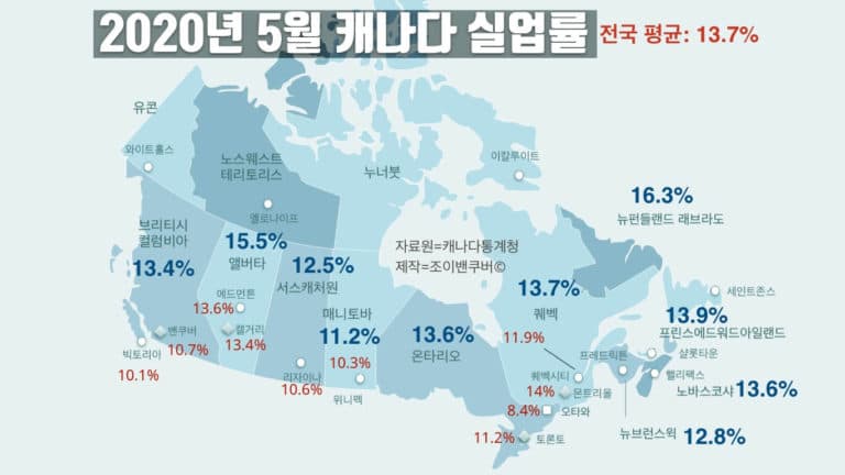 캐나다 5월 실업률 사상최고치 13.7%