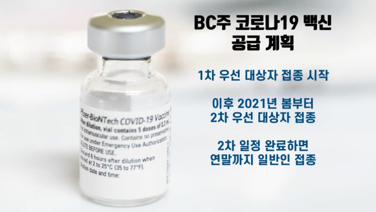 BC주 코로나19 백신, 누가 먼저 접종하나?