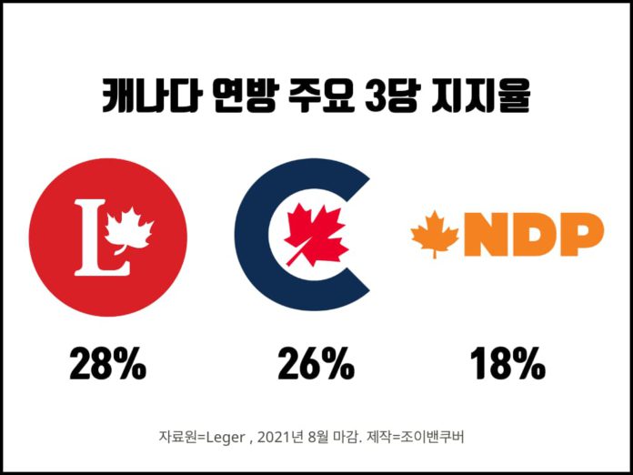 캐나다 정당 지지율