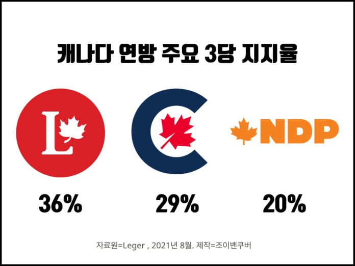 캐나다 정당 지지율