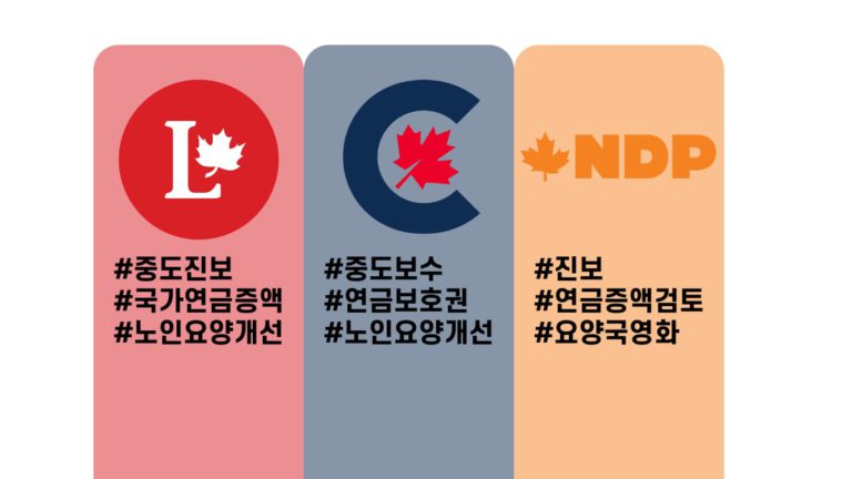 ‘노인을 위한 나라’ 캐나다 주요 3당이 꿈꾸는 방향은? 총선 공약 분석