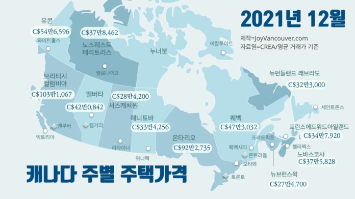 2021년 마감 캐나다 주별 주택 평균 가격.