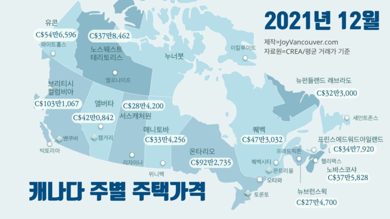 “역대 최저 매물로 시작한 2022년” 캐나다 부동산 협회